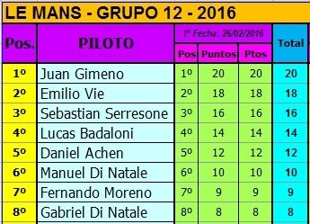 CAMPEONATO LE MANS - GRUPO 12 - 1/24 - 2016 - PRIMER FECHA LE%20MANS%20G12%20-%20CAMPEONATO%201