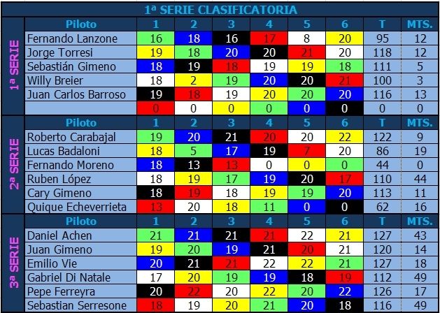 CAMPEONATO LE MANS - GRUPO 12 - 1/24 - 2016 - QUINTA FECHA LE%20MANS%20G12%20-%20CLASIFICATORIAS%205