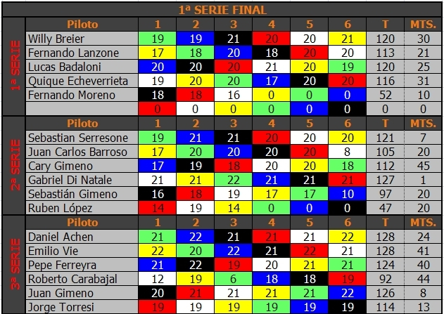 CAMPEONATO LE MANS - GRUPO 12 - 1/24 - 2016 - QUINTA FECHA LE%20MANS%20G12%20-%20FINALES%205