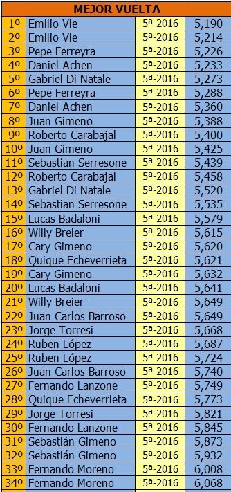 CAMPEONATO LE MANS - GRUPO 12 - 1/24 - 2016 - QUINTA FECHA LE%20MANS%20G12%20-%20MEJOR%20VUELTA%205