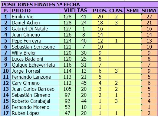 CAMPEONATO LE MANS - GRUPO 12 - 1/24 - 2016 - QUINTA FECHA LE%20MANS%20G12%20-%20POSICIONES%205