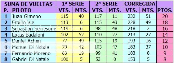 CAMPEONATO LE MANS - GRUPO 12 - 1/24 - 2016 - PRIMER FECHA LE%20MANS%20G12%20-%20SUMA%20FINAL%201