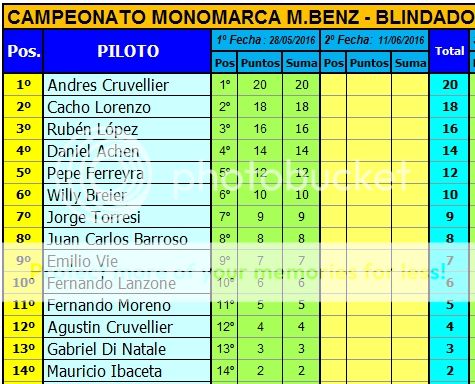 MONOMARCA MERCEDES (DTM) - 1/24 - BLINDADO - 2016 - PRESENTACION Y PRIMER FECHA MONOMERCEDES%20BLINDADO%20-%20CAMPEONATO%201