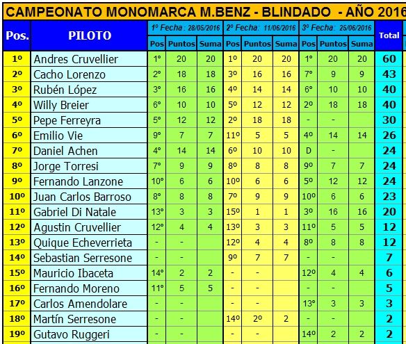 MONOMARCA MERCEDES (DTM) - 1/24 - BLINDADO - 2016 - TERCER FECHA MONOMERCEDES%20BLINDADO%20-%20CAMPEONATO%203