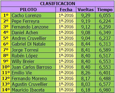 MONOMARCA MERCEDES (DTM) - 1/24 - BLINDADO - 2016 - PRESENTACION Y PRIMER FECHA MONOMERCEDES%20BLINDADO%20-%20CLASIFICACION%201