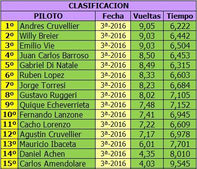 MONOMARCA MERCEDES (DTM) - 1/24 - BLINDADO - 2016 - TERCER FECHA MONOMERCEDES%20BLINDADO%20-%20CLASIFICACION%203