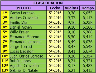 MONOMARCA MERCEDES (DTM) - 1/24 - BLINDADO - 2016 - QUINTA FECHA MONOMERCEDES%20BLINDADO%20-%20CLASIFICACION%205