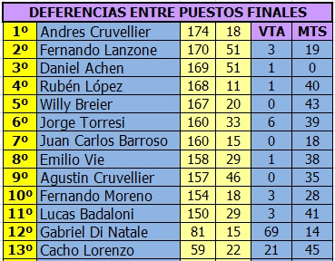 MONOMARCA MERCEDES (DTM) - 1/24 - BLINDADO - 2016 - QUINTA FECHA MONOMERCEDES%20BLINDADO%20-%20DIFERENCIAS%205