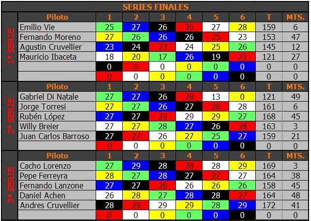 MONOMARCA MERCEDES (DTM) - 1/24 - BLINDADO - 2016 - PRESENTACION Y PRIMER FECHA MONOMERCEDES%20BLINDADO%20-%20FINALES%201