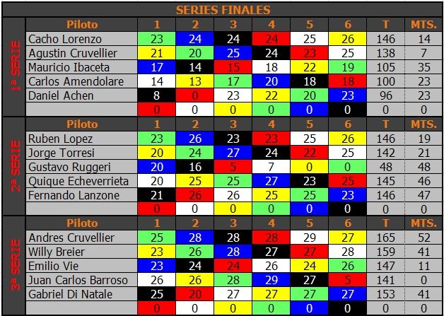 MONOMARCA MERCEDES (DTM) - 1/24 - BLINDADO - 2016 - TERCER FECHA MONOMERCEDES%20BLINDADO%20-%20FINALES%203