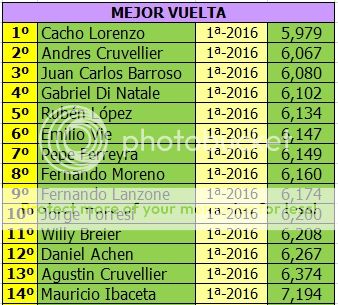 MONOMARCA MERCEDES (DTM) - 1/24 - BLINDADO - 2016 - PRESENTACION Y PRIMER FECHA MONOMERCEDES%20BLINDADO%20-%20MEJOR%20VUELTA%201