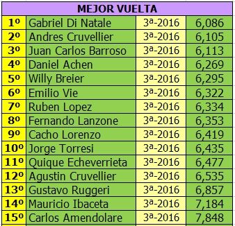 MONOMARCA MERCEDES (DTM) - 1/24 - BLINDADO - 2016 - TERCER FECHA MONOMERCEDES%20BLINDADO%20-%20MEJOR%20VUELTA%203