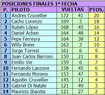 MONOMARCA MERCEDES (DTM) - 1/24 - BLINDADO - 2016 - PRESENTACION Y PRIMER FECHA MONOMERCEDES%20BLINDADO%20-%20POSICIONES%201