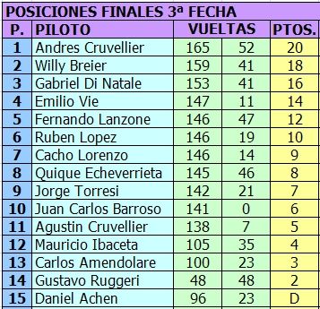 MONOMARCA MERCEDES (DTM) - 1/24 - BLINDADO - 2016 - TERCER FECHA MONOMERCEDES%20BLINDADO%20-%20POSICIONES%203