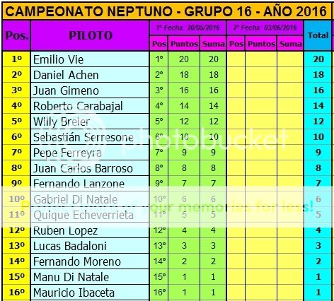 MONOMARCA NEPTUNO - 1/24 - G16D - 2016 - PRESENTACION Y PRIMER FECHA NEPTUNO%20CAMPEONATO%201