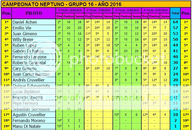 MONOMARCA NEPTUNO - 1/24 - G16D - 2016 - CUARTA FECHA NEPTUNO%20CAMPEONATO%204