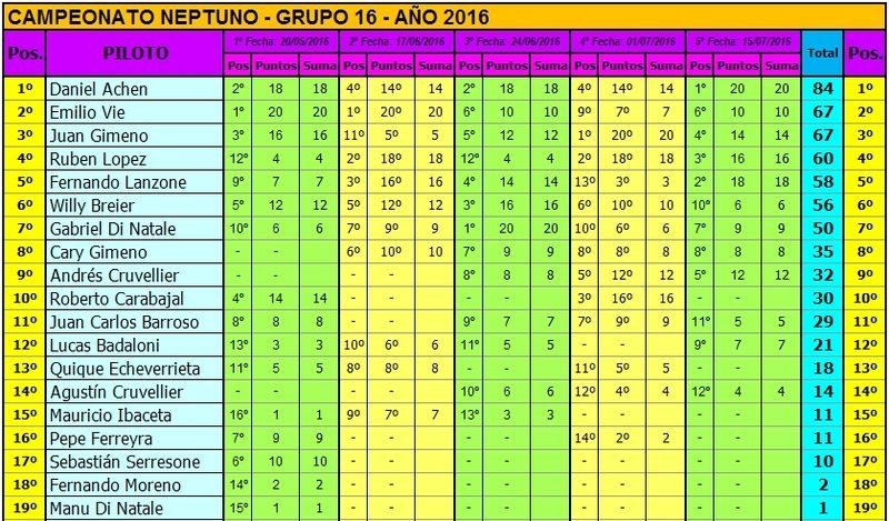 MONOMARCA NEPTUNO - 1/24 - G16D - 2016 - QUINTA FECHA NEPTUNO%20CAMPEONATO%205