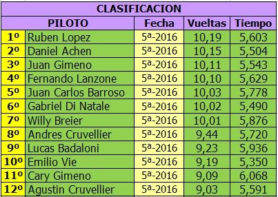 MONOMARCA NEPTUNO - 1/24 - G16D - 2016 - QUINTA FECHA NEPTUNO%20CLASIFICACION%205