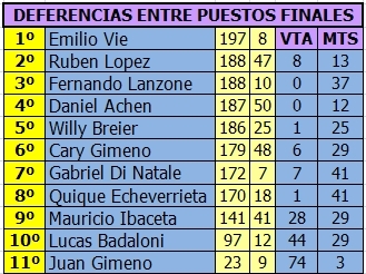 MONOMARCA NEPTUNO - 1/24 - G16D - 2016 - SEGUNDA FECHA NEPTUNO%20DIFERENCIAS%202