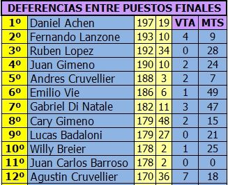 MONOMARCA NEPTUNO - 1/24 - G16D - 2016 - QUINTA FECHA NEPTUNO%20DIFERENCIAS%205