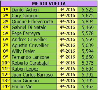 MONOMARCA NEPTUNO - 1/24 - G16D - 2016 - CUARTA FECHA NEPTUNO%20MEJOR%20VUELTA%204