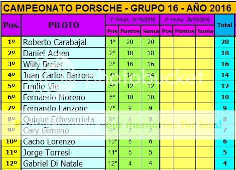 PORSCHE SUPERCUP - G16D - 2016 - PRIMER FECHA PORSCHE%20-%20G16%20-%20CAMPEONATO%201_1