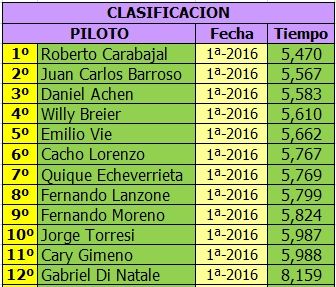 PORSCHE SUPERCUP - G16D - 2016 - PRIMER FECHA PORSCHE%20-%20G16%20-%20CLASIFICACION%201_1