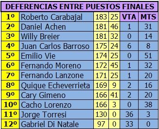 PORSCHE SUPERCUP - G16D - 2016 - PRIMER FECHA PORSCHE%20-%20G16%20-%20DIFERENCIAS%201_1