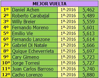 PORSCHE SUPERCUP - G16D - 2016 - PRIMER FECHA PORSCHE%20-%20G16%20-%20MEJOR%20VUELTA%201_1