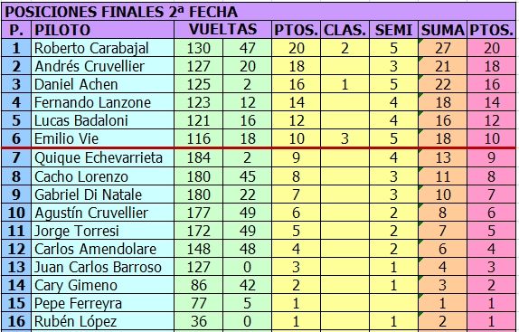 TC 3 LITROS - G12 - 2016 - SEGUNDA FECHA POSICIONES%20FINALES-TC%203%20LITROS%202