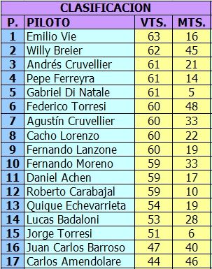 TC 3 LITROS - G12 - 2016 - PRIMER FECHA RES-CLAS-TC%203%20LITROS%201