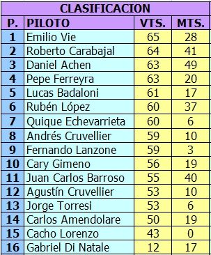 TC 3 LITROS - G12 - 2016 - SEGUNDA FECHA RES-CLAS-TC%203%20LITROS%202