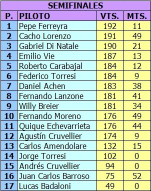 TC 3 LITROS - G12 - 2016 - PRIMER FECHA RES-SEMI-TC%203%20LITROS%201