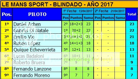 LE MANS SPORT - 1/24 - BLINDADO - PRIMER FECHA - 2017 CAMPEONATO%20LMS%201