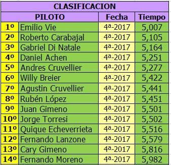 MONOMARCA MERCEDES BENZ C63 - 1/24 - GRUPO 12 - CUARTA FECHA - 2017 MONOMERCEDES%20ATTAM%20-%20CLASIFICA%204