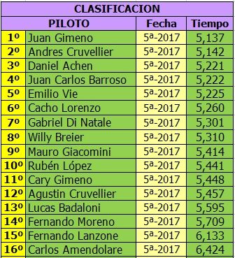 MONOMARCA MERCEDES BENZ C63 - 1/24 - GRUPO 12 - QUINTA FECHA - 2017 MONOMERCEDES%20ATTAM%20-%20CLASIFICA%205