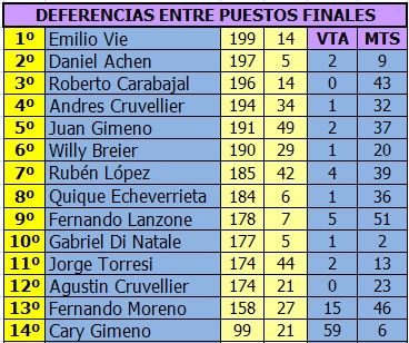 MONOMARCA MERCEDES BENZ C63 - 1/24 - GRUPO 12 - CUARTA FECHA - 2017 MONOMERCEDES%20ATTAM%20-%20DIFERENCIAS%204