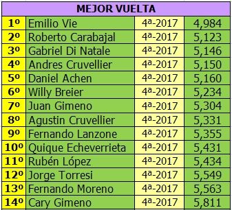 MONOMARCA MERCEDES BENZ C63 - 1/24 - GRUPO 12 - CUARTA FECHA - 2017 MONOMERCEDES%20ATTAM%20-%20MEJOR%20VUELTA%204