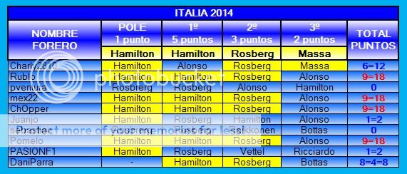 como - TABLA DE POSICIONES PRODE 2014 - Página 2 2014-13-ITALIA-1