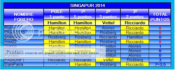 como - TABLA DE POSICIONES PRODE 2014 - Página 2 2014-14-SINGAPUR