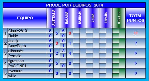 TABLA DE POSICIONES POR EQUIPOS 2014 EQ-2014-02-MALASIA-1