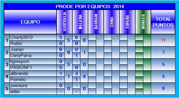 TABLA DE POSICIONES POR EQUIPOS 2014 EQ-2014-02-MALASIA