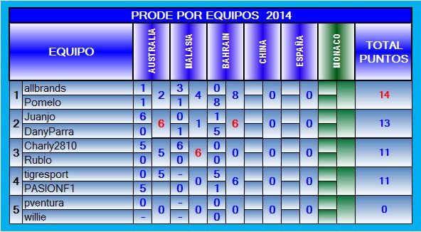 TABLA DE POSICIONES POR EQUIPOS 2014 EQ-2014-03-BAHREIN