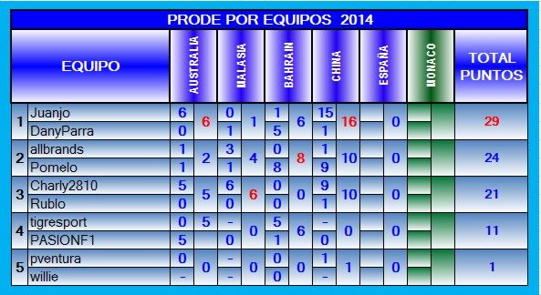 TABLA DE POSICIONES POR EQUIPOS 2014 EQ-2014-04-CHINA