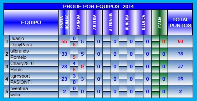 TABLA DE POSICIONES POR EQUIPOS 2014 EQ-2014-07-CANADA