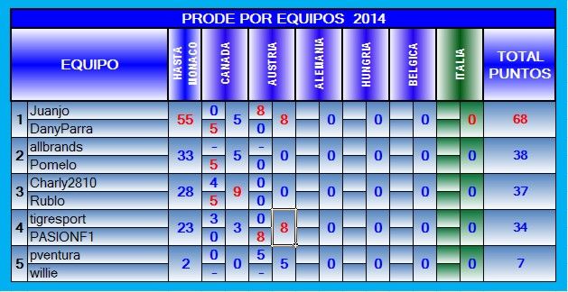 TABLA DE POSICIONES POR EQUIPOS 2014 EQ-2014-08-AUSTRIA