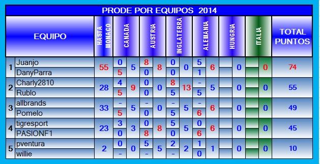 TABLA DE POSICIONES POR EQUIPOS 2014 EQ-2014-10-ALEMANIA