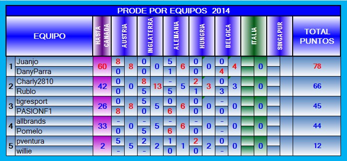 TABLA DE POSICIONES POR EQUIPOS 2014 EQ-2014-12-BELGICA