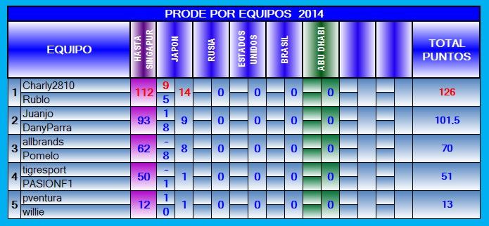 TABLA DE POSICIONES POR EQUIPOS 2014 EQ-2014-15-JAPON