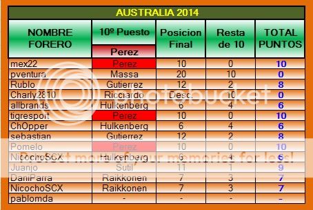 TABLA DE POSICIONES PPP 2014 PPP-2014-01-AUSTRALIA